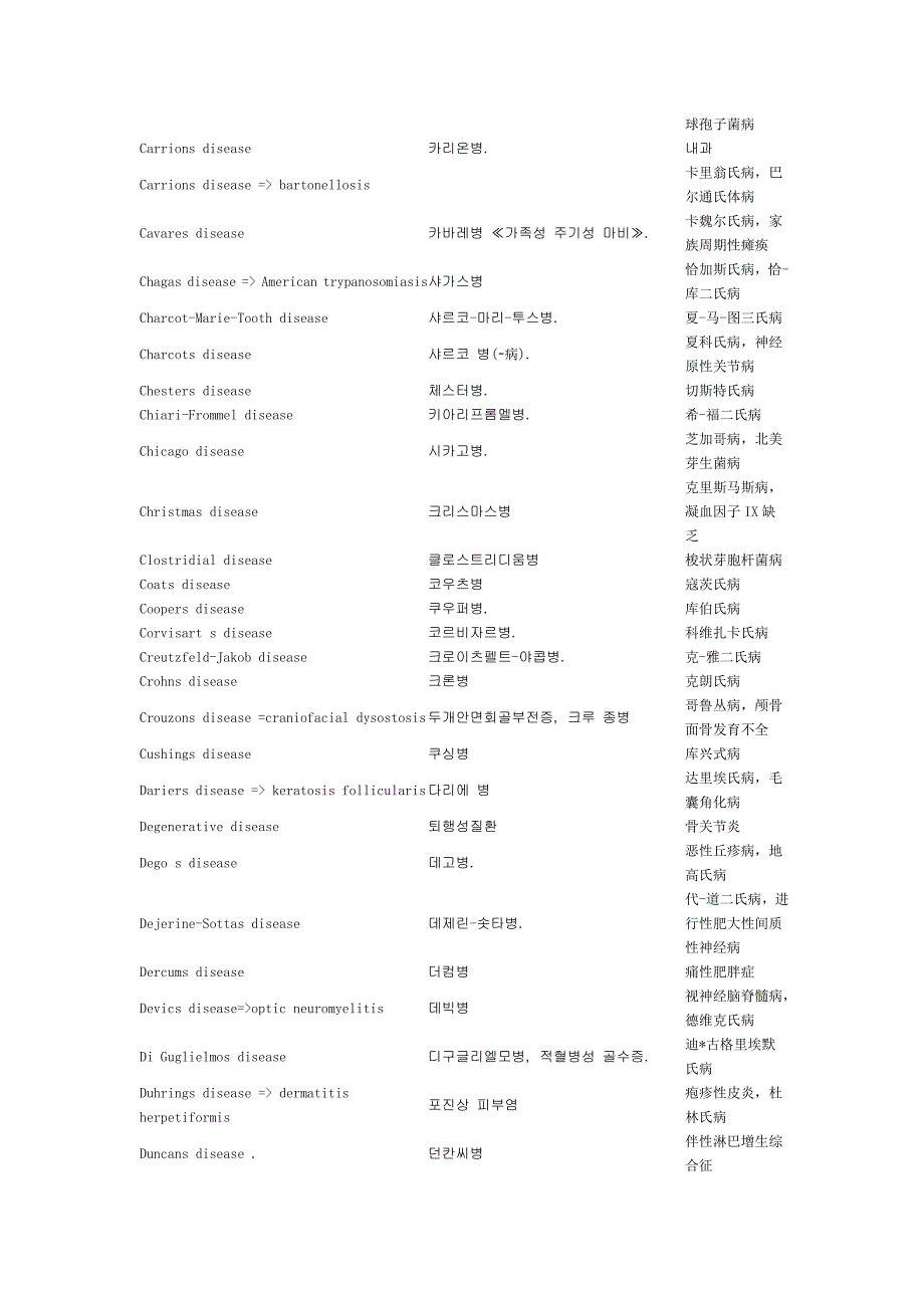 中韩翻译-专业词汇-医学_第2页