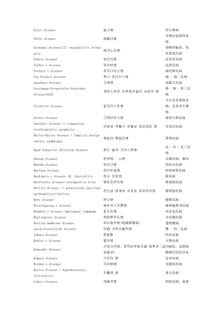 中韩翻译-专业词汇-医学_第3页