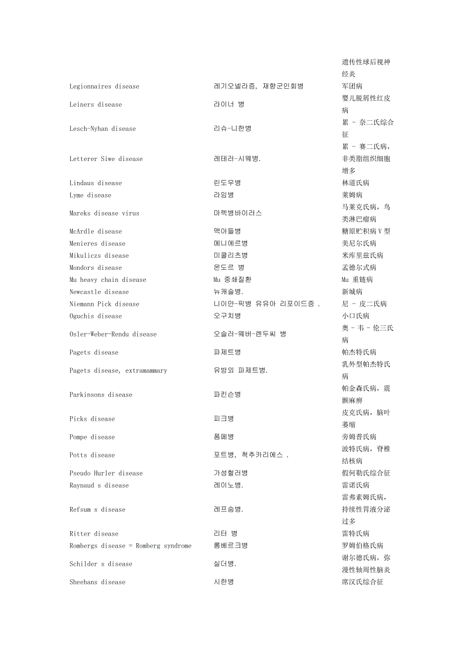 中韩翻译-专业词汇-医学_第4页