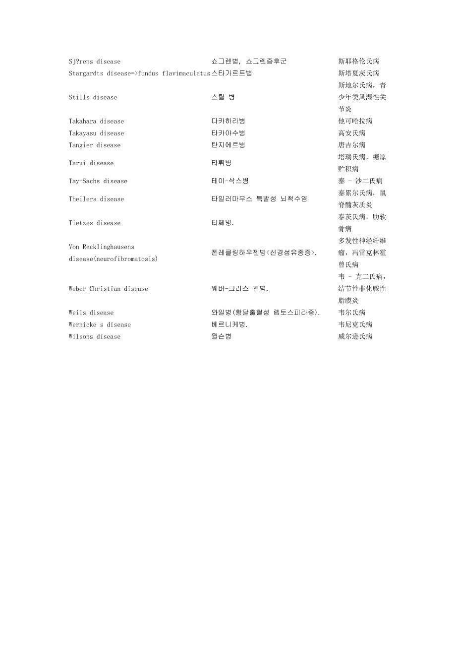 中韩翻译-专业词汇-医学_第5页