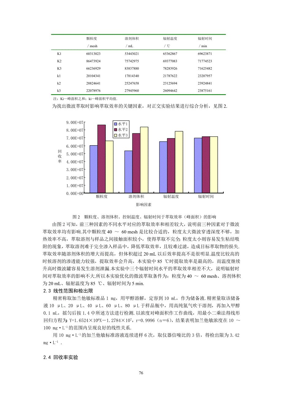 微波辅助萃取—气相色谱—质谱联用分析石蒜中的加兰他敏_第4页