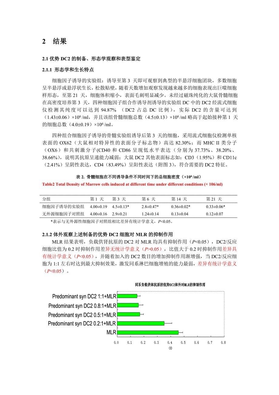 与胶质瘤恶性表型相关性研究_第5页