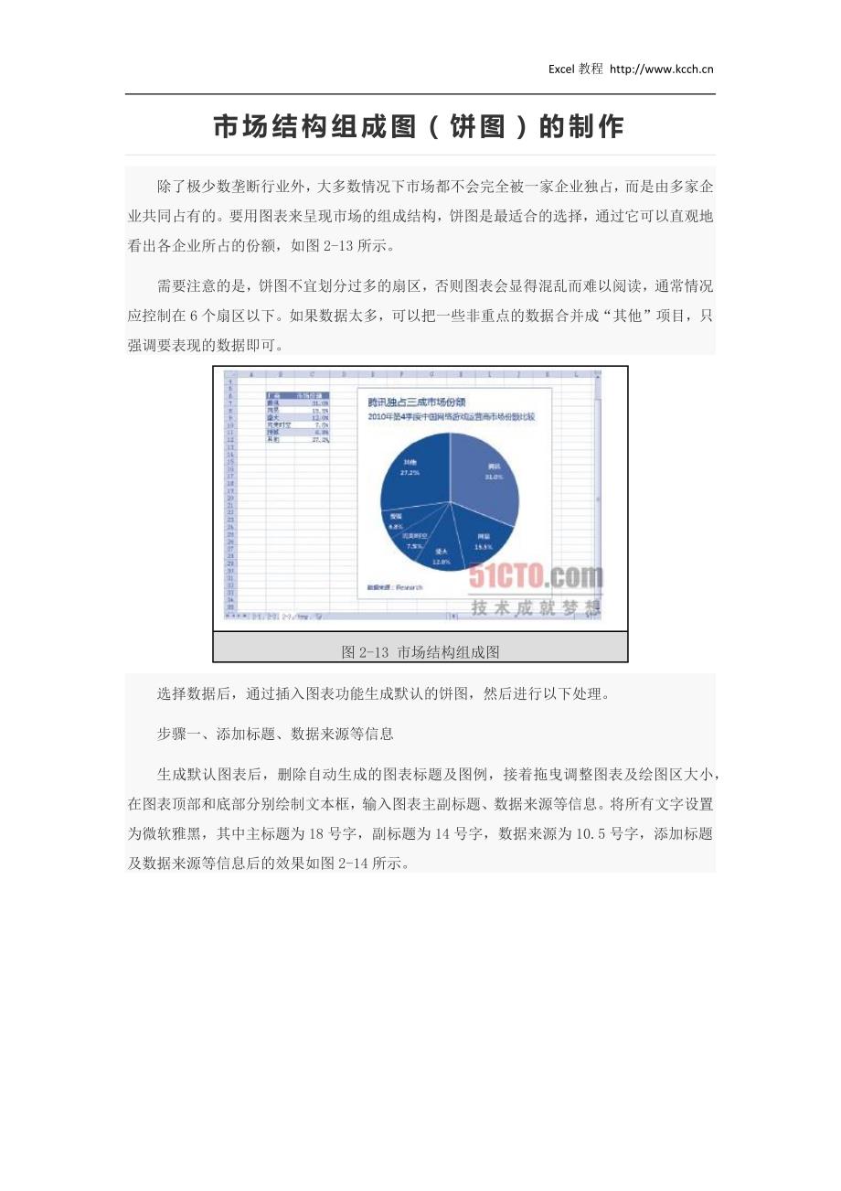 市场结构组成图(饼图)制作_第1页