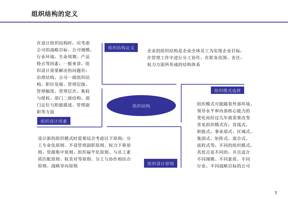 建立以项目管理为导向的组织结构（PPT 37页）_第3页