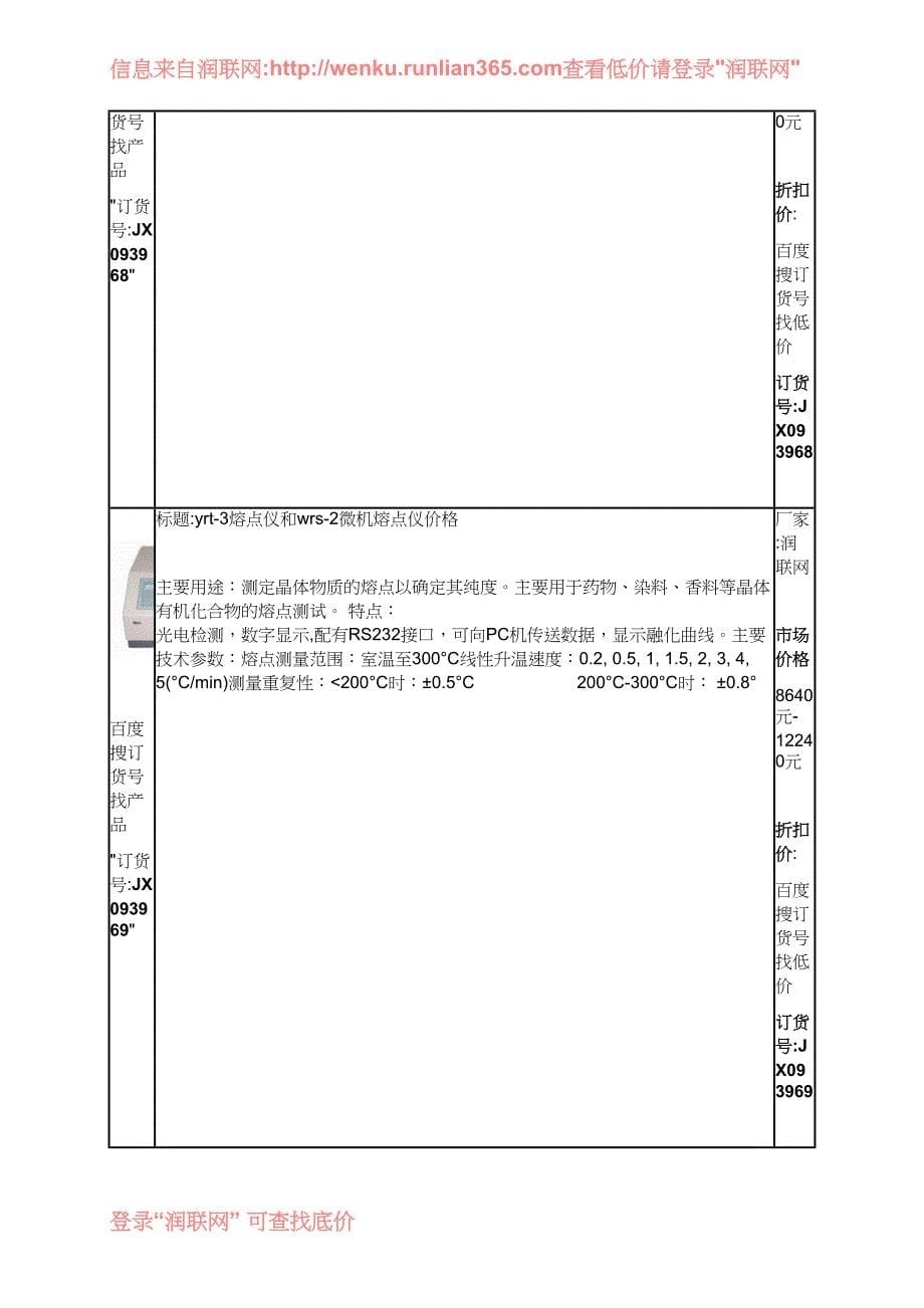 灰熔点测定仪和数字式熔点仪价格_第5页