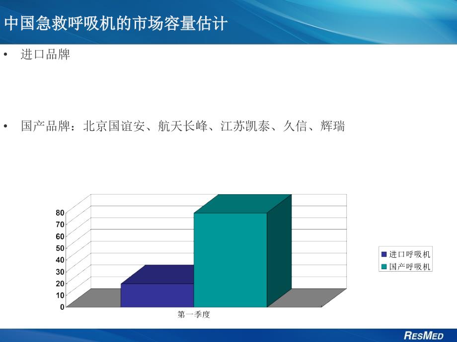 急救转运呼吸机市场概述和竞争对手分析_第3页