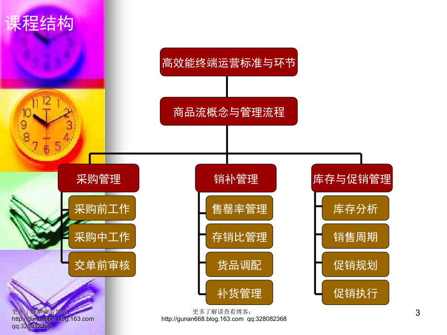 服装品牌企业商品流管理职能知识_第3页