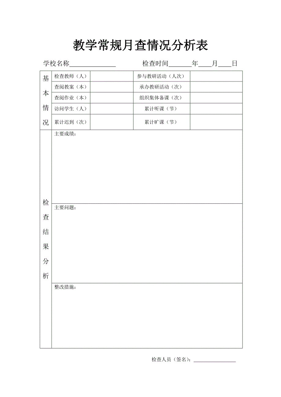 教学常规月查情况分析表 2_第1页