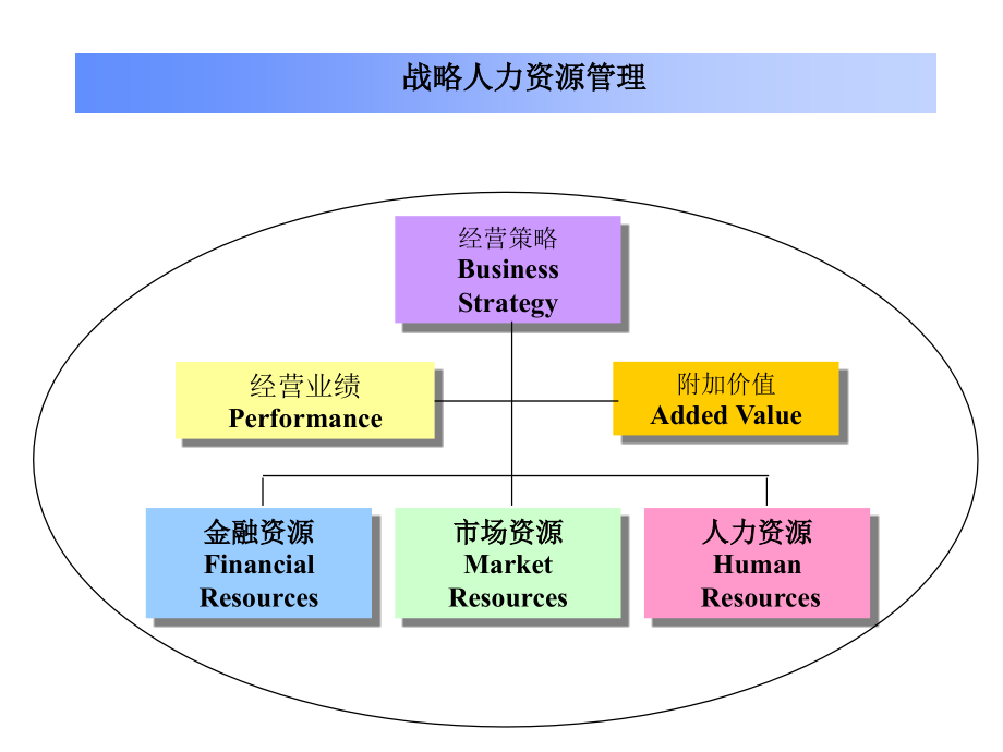 人力资源战略规划和人员招聘_第4页