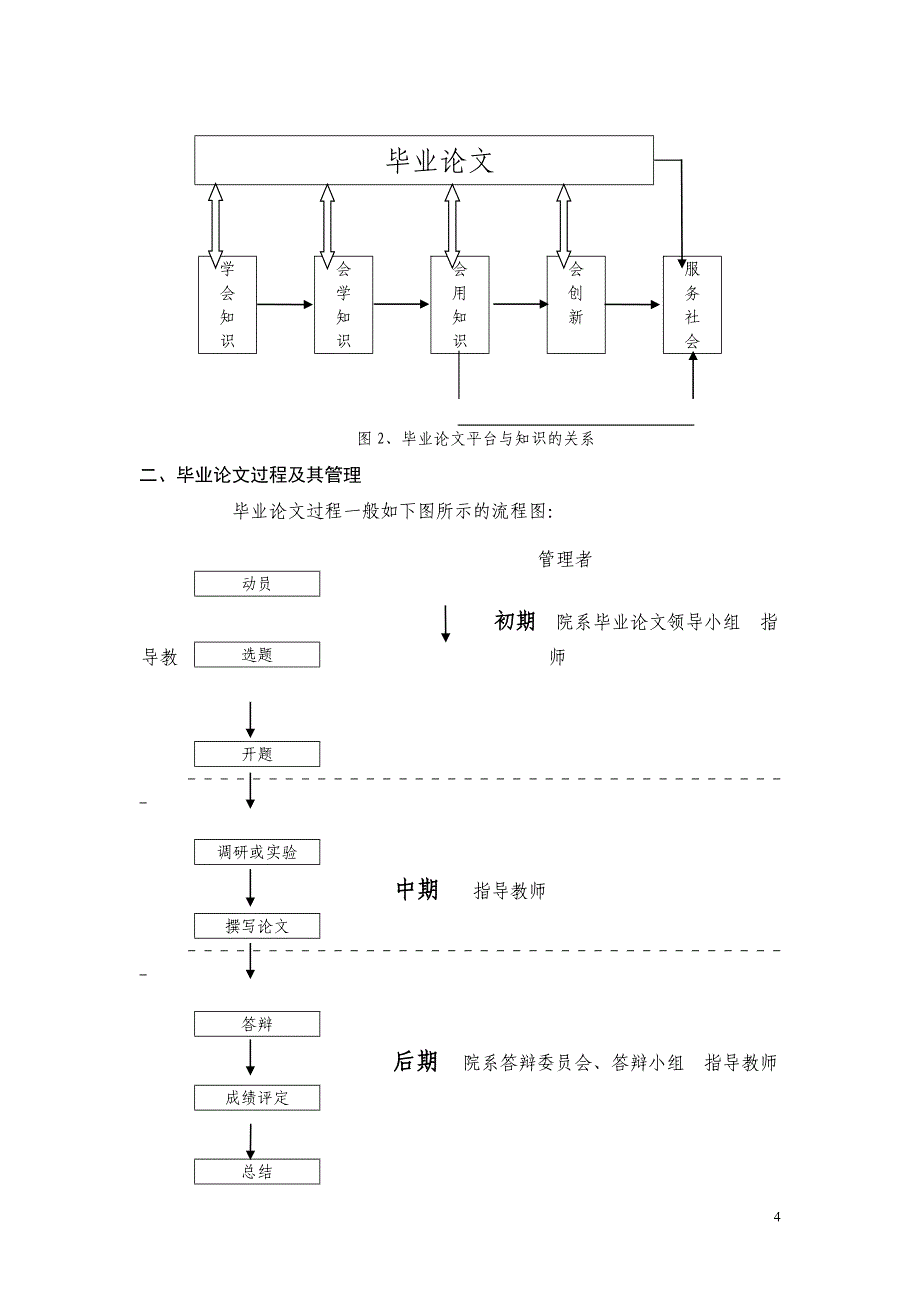 如何提高毕业论文质量_第4页