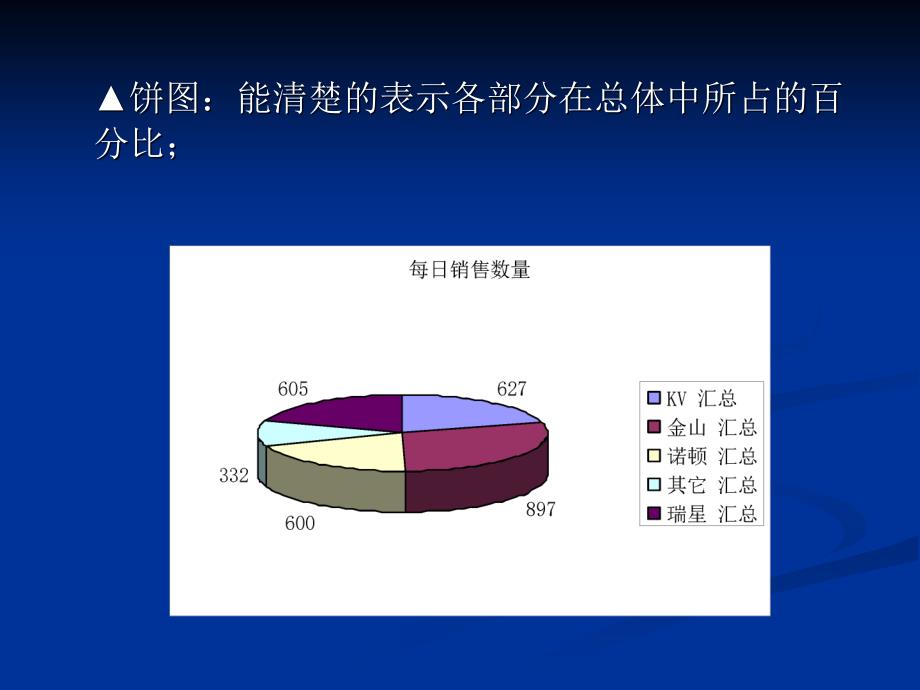 教科版高中信息技术第四章第二节表格信息加工课件2_第4页