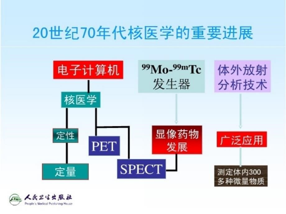 放射性核素显像概论(新)_第5页