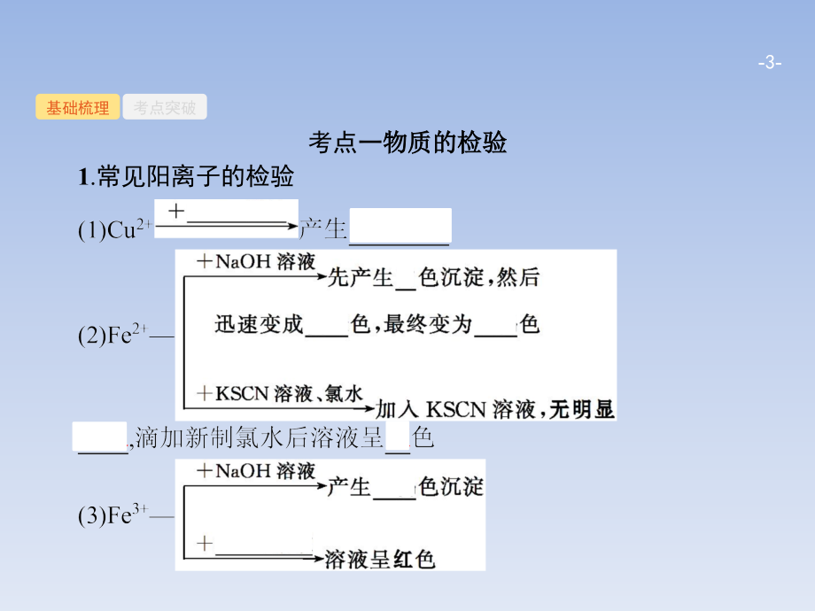 【鲁科版】2018届高考一轮：10.2《物质的检验、分离和提纯》课件_第3页