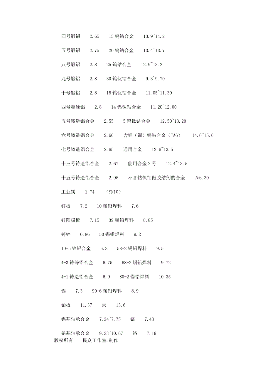 基础知识--金属材料的密度_第4页