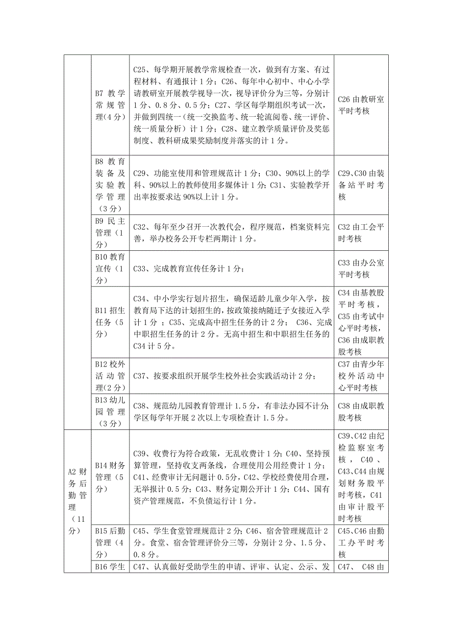 2013-2014年度学区工作目标考核_第2页