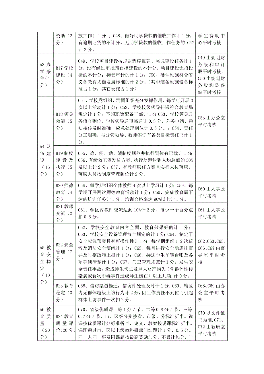 2013-2014年度学区工作目标考核_第3页