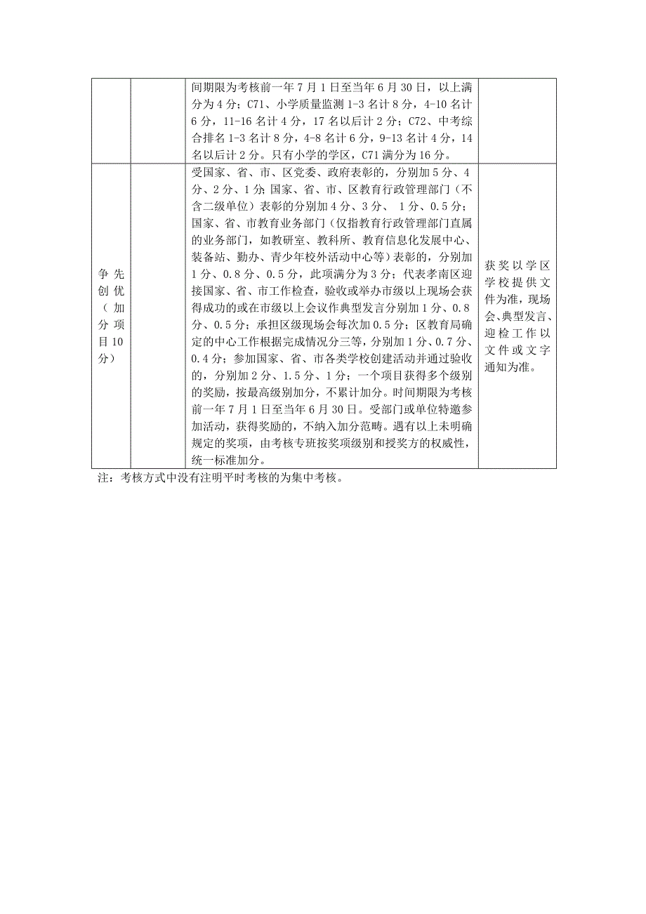 2013-2014年度学区工作目标考核_第4页