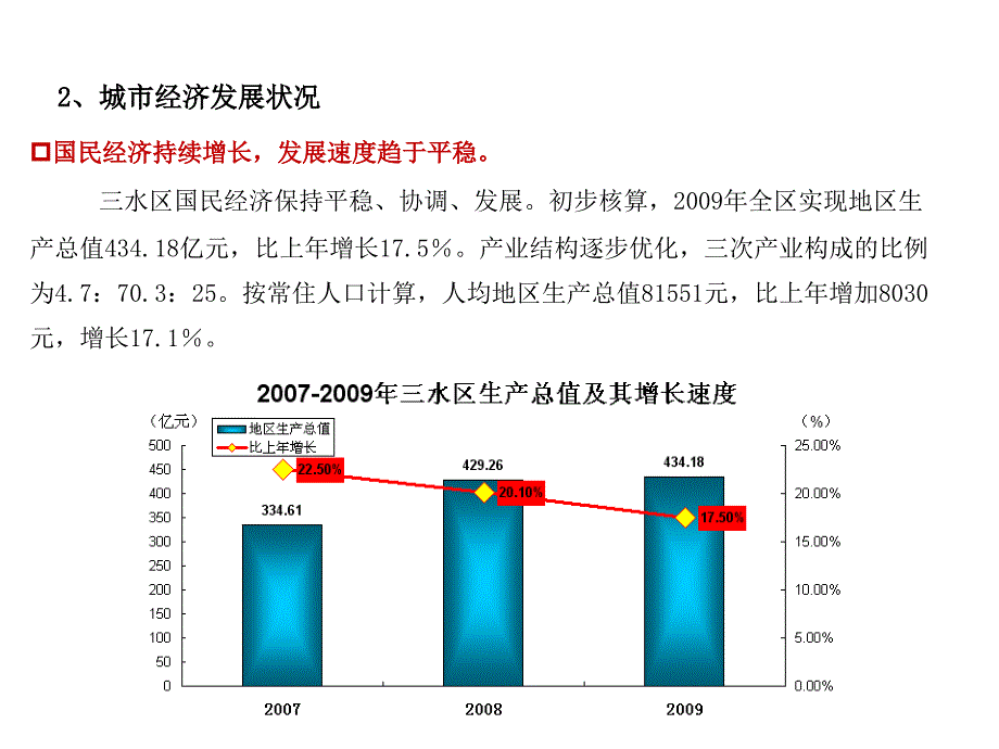 广东佛山三水乐平地块可行性研究_第4页