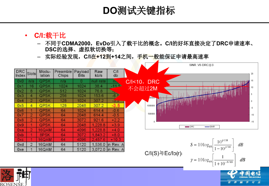 evdo测试软件及测试方法介绍_第3页