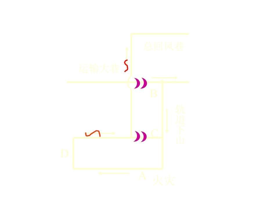 自救与互救18307_第5页