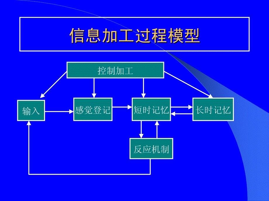 课堂教学中的心理辅导_第5页