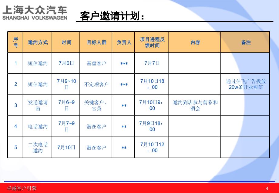 某4S店开业活动方案29ppt_第4页