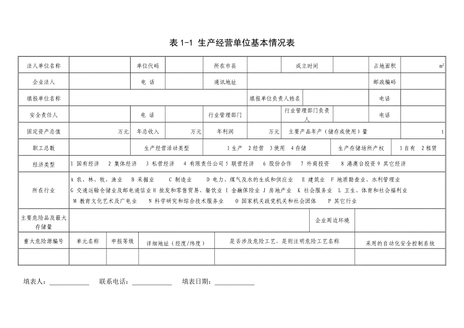 表1-1 生产经营单位基本情况表_第1页