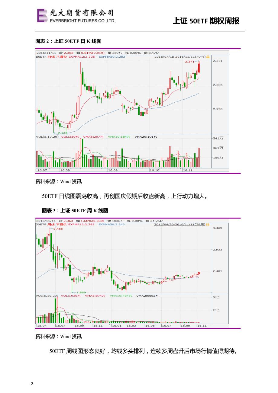 本周50ETF明显走高期权牛市策略延续_第2页