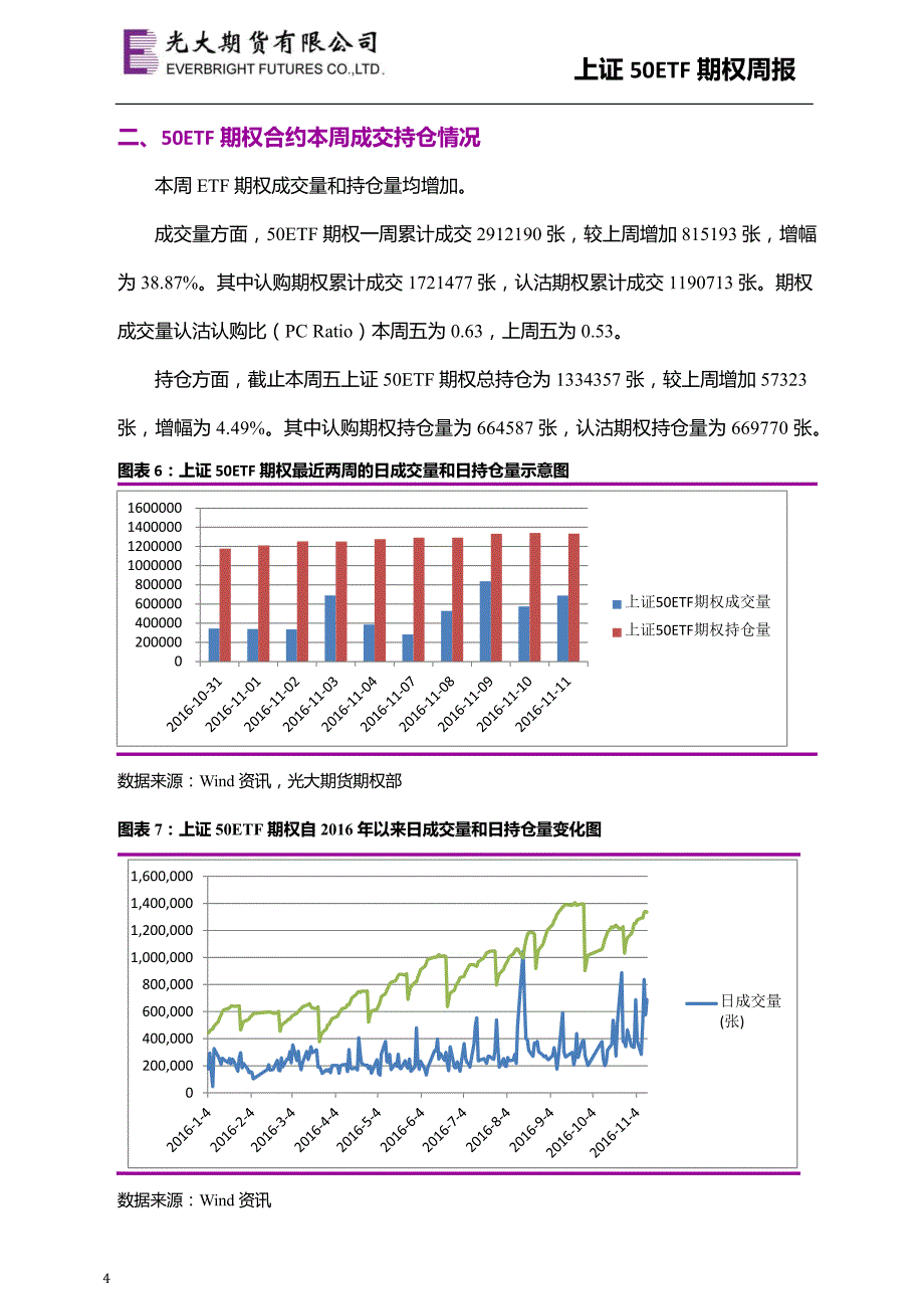 本周50ETF明显走高期权牛市策略延续_第4页