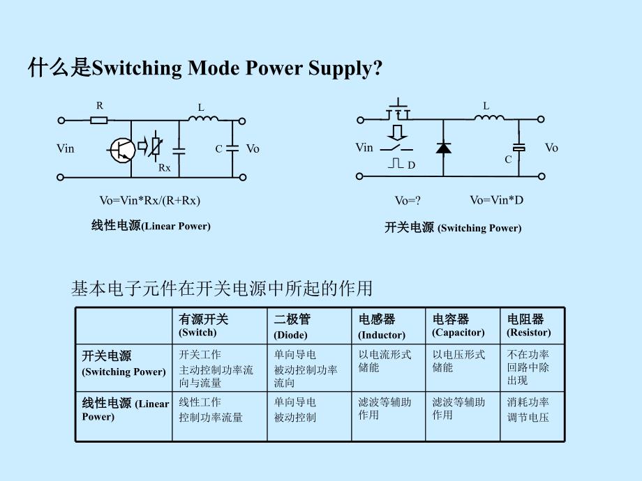 开关电源的基本概念和分析方法_第3页