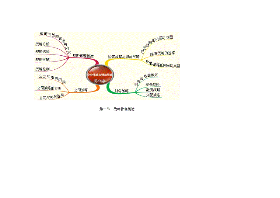 2013中华第一章企业战略与财务战略_第3页