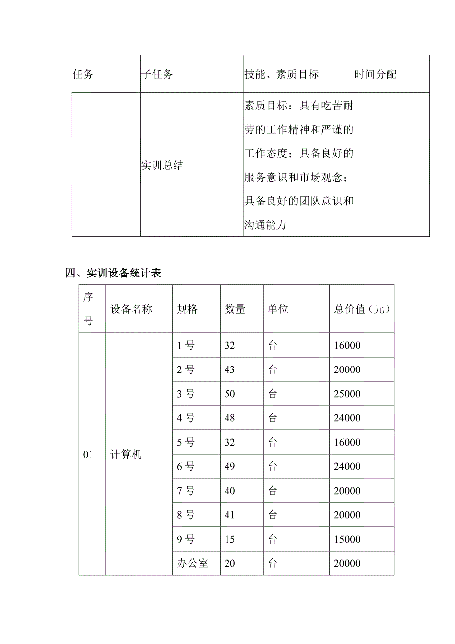 计算机及数码产品维修专业介绍_第4页