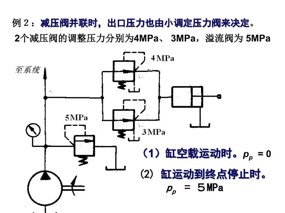 《液压与气压传动》精美课件-第四章 控制元件4.1应用_第3页