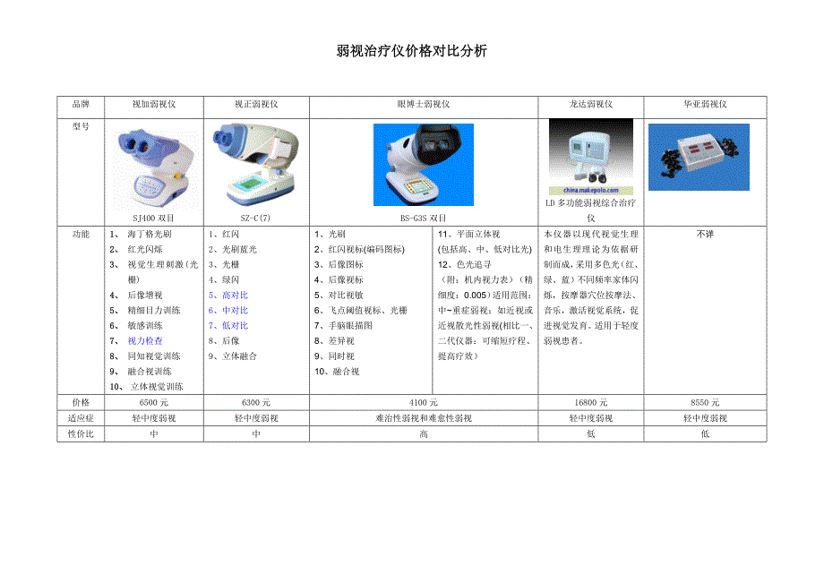 弱视治疗仪价格对比分析_第1页