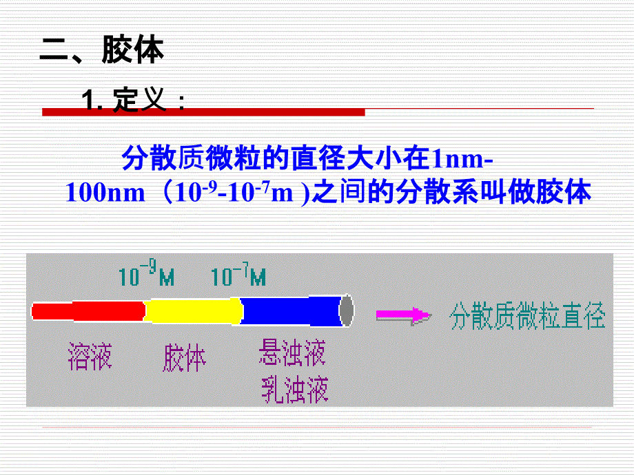 化学：第二单元《胶体的性质及其应用》课件(旧人教版)_第3页