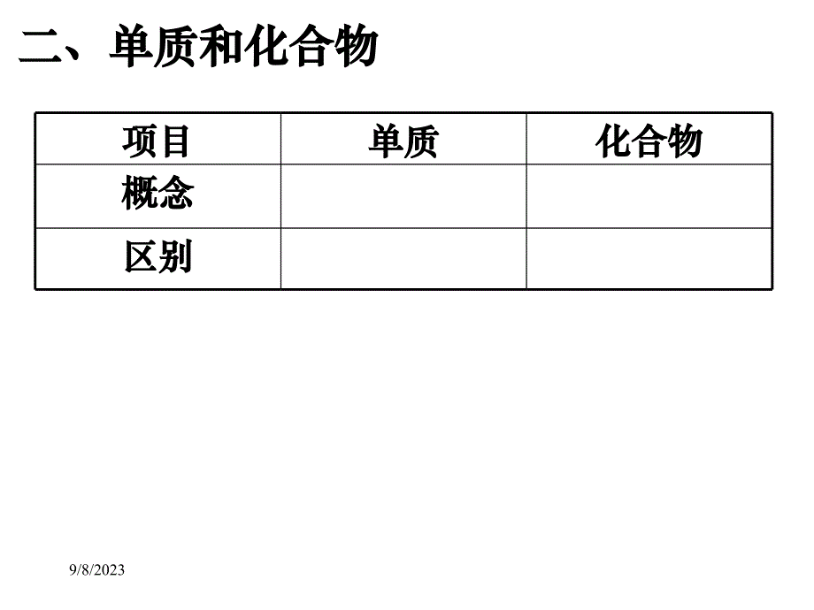 初中化学：物质的分类与俗名课件人教课标版下学期_第3页