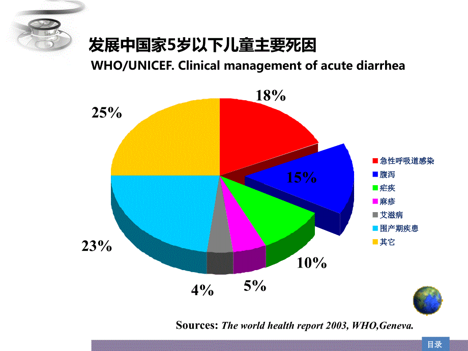 婴幼儿腹泻儿科学课件_第4页