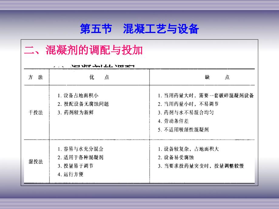 水污染控制混凝.2_第4页