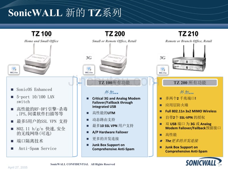 sonicwall__utm解决方案_第5页