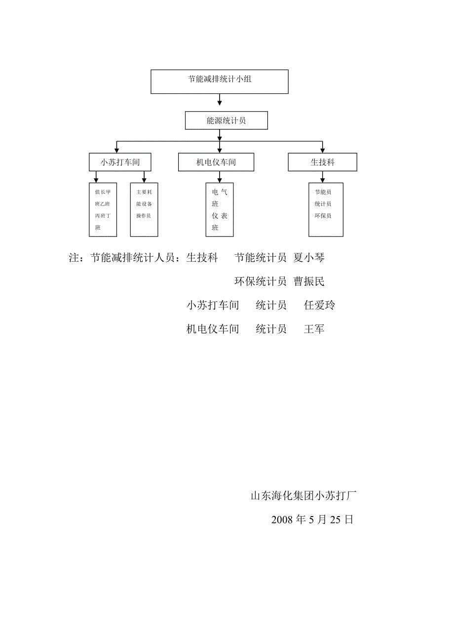 小苏打厂 节能减排督察考核及统计体系_第5页