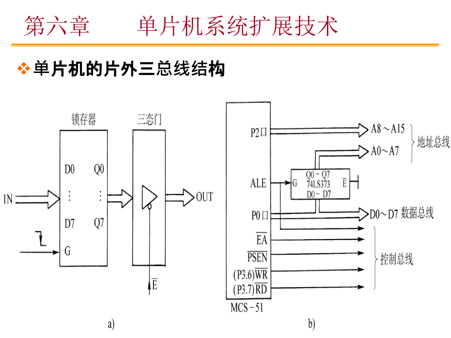 《单片机原理及应用》第六章 单片机系统扩展技术_第3页