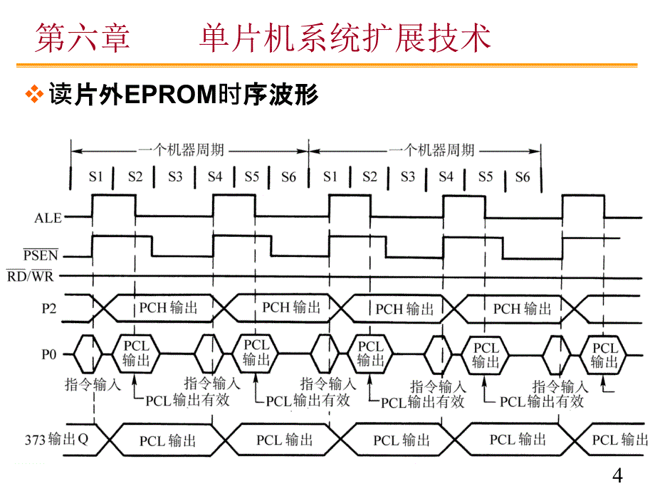 《单片机原理及应用》第六章 单片机系统扩展技术_第4页