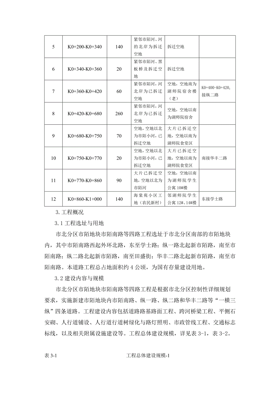 市陌分区市陌地块市陌南路等四路工程项目环评简写本_第4页