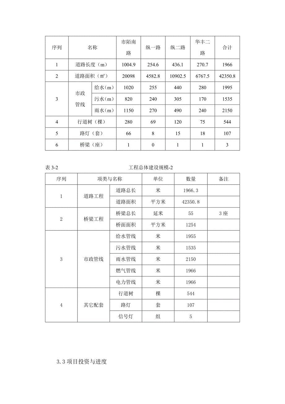 市陌分区市陌地块市陌南路等四路工程项目环评简写本_第5页