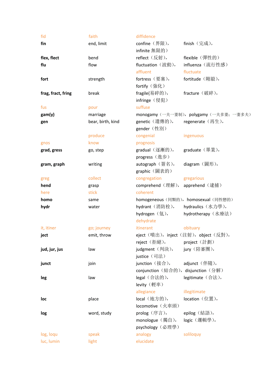 托福常用字根,字首,字尾_第3页