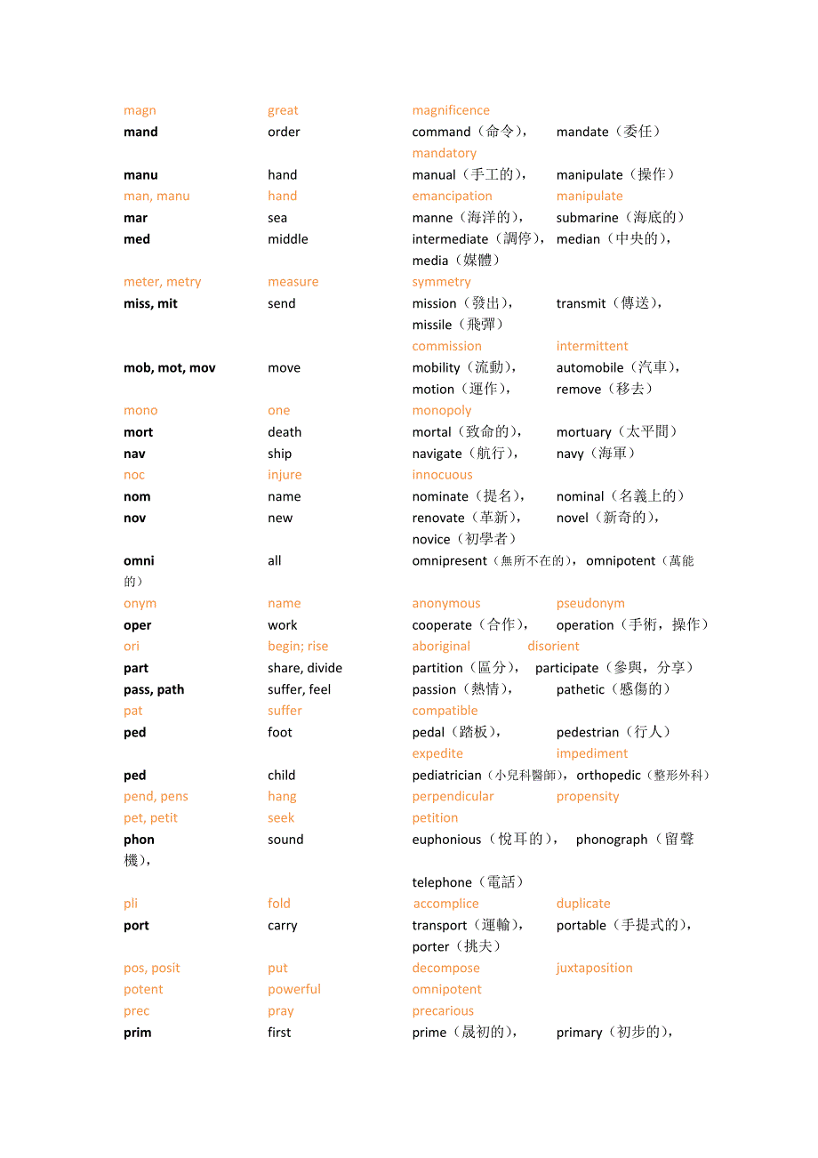 托福常用字根,字首,字尾_第4页