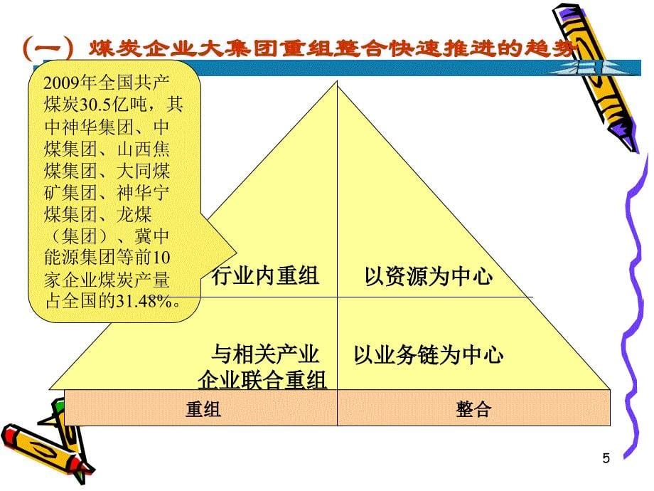 煤炭企业精细化管理_第5页