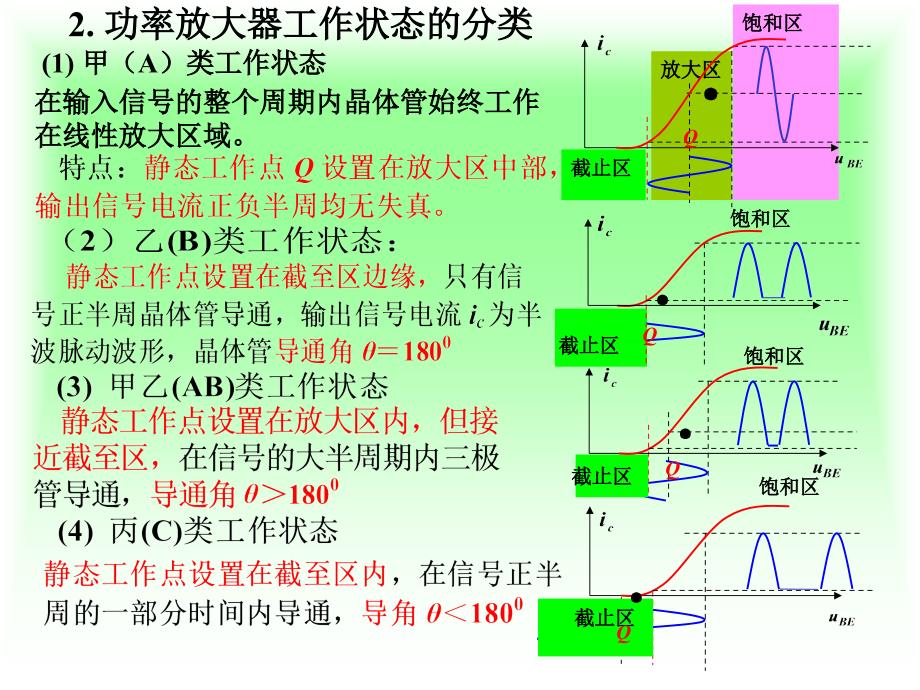 模拟电子电路4-4_第3页