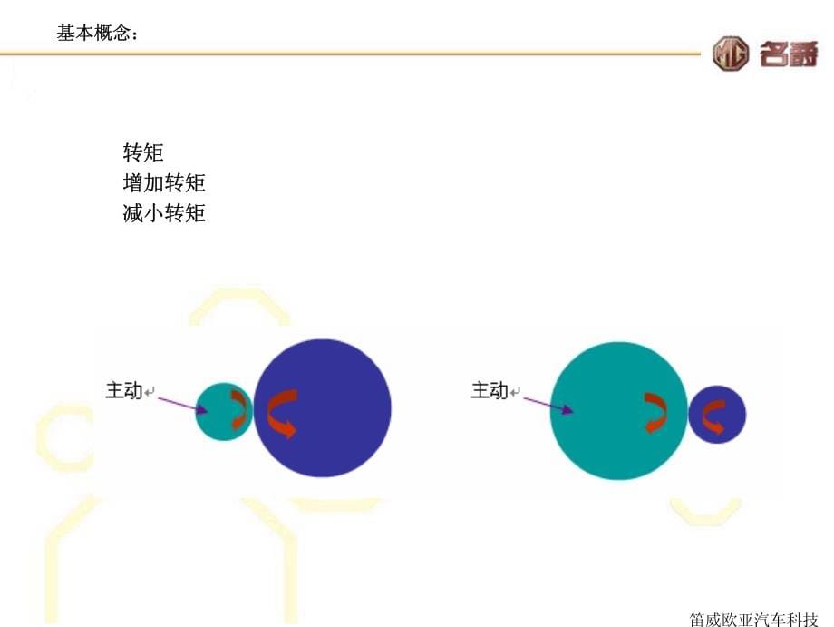 名爵MG JATCO自动变速器技术培训手册_第5页