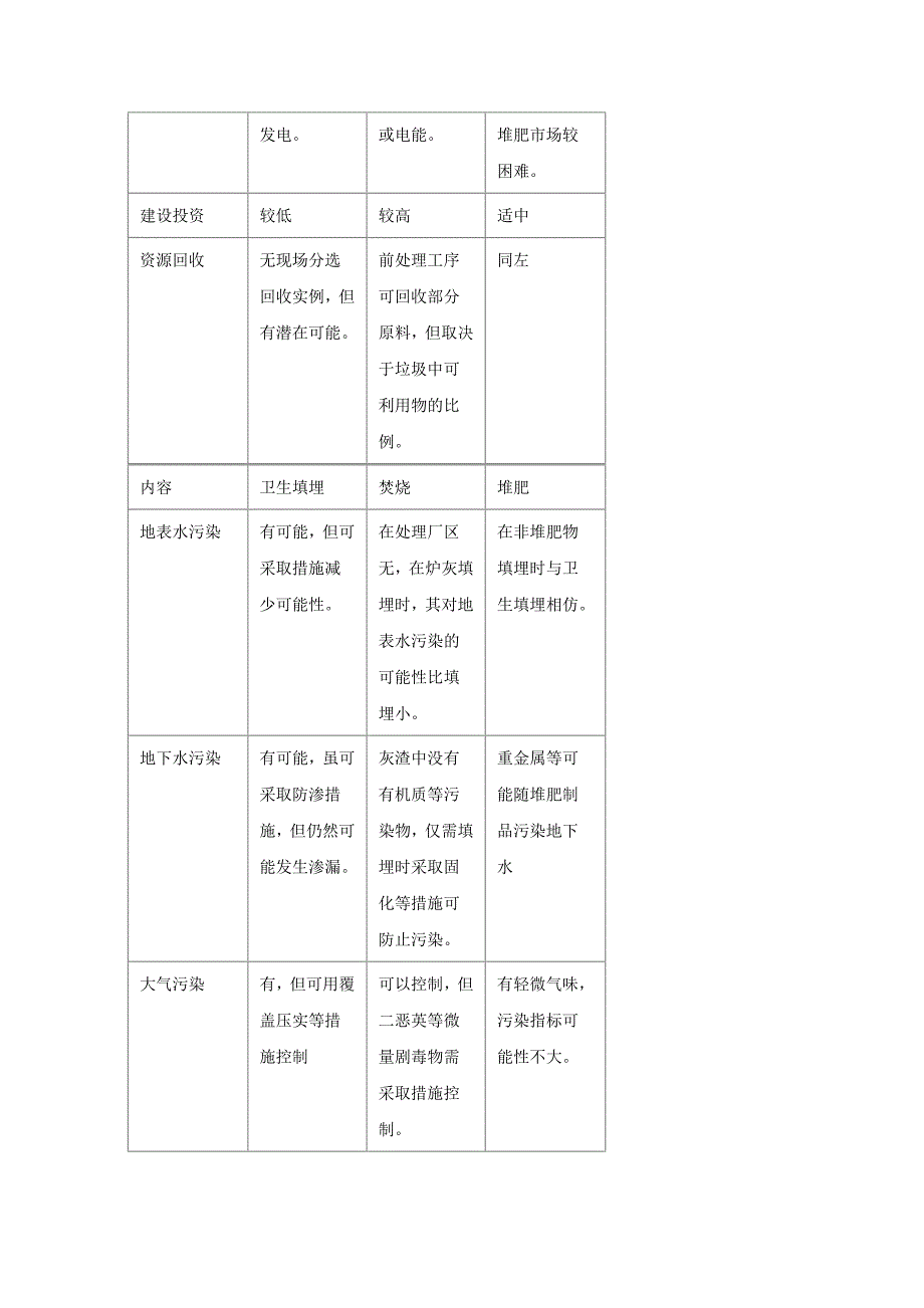 垃圾减量化处理的经济效益_第3页